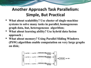 Distributed machine learning | PDF | Computing | Technology & Computing