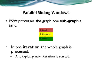 Parallel Sliding Windows
• PSW processes the graph one sub-graph a
time:
• In one iteration, the whole graph is
processed.
– And typically, next iteration is started.
 