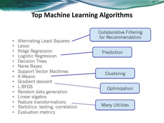 Top Machine Learning Algorithms
 
