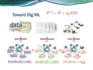 Data Parallel ML - MapReduce
 