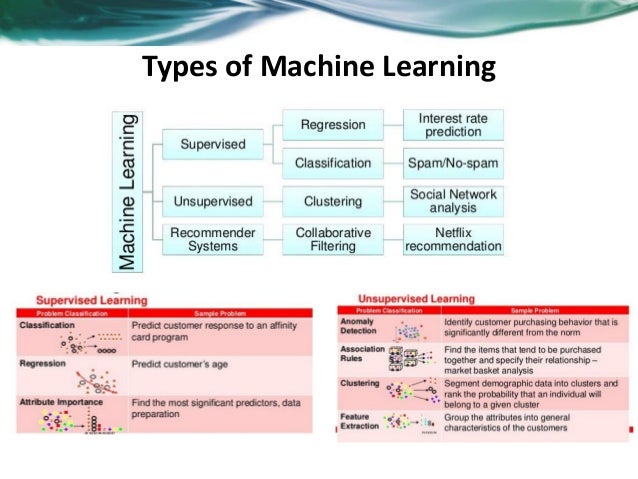 types of machine learning algorithms ppt