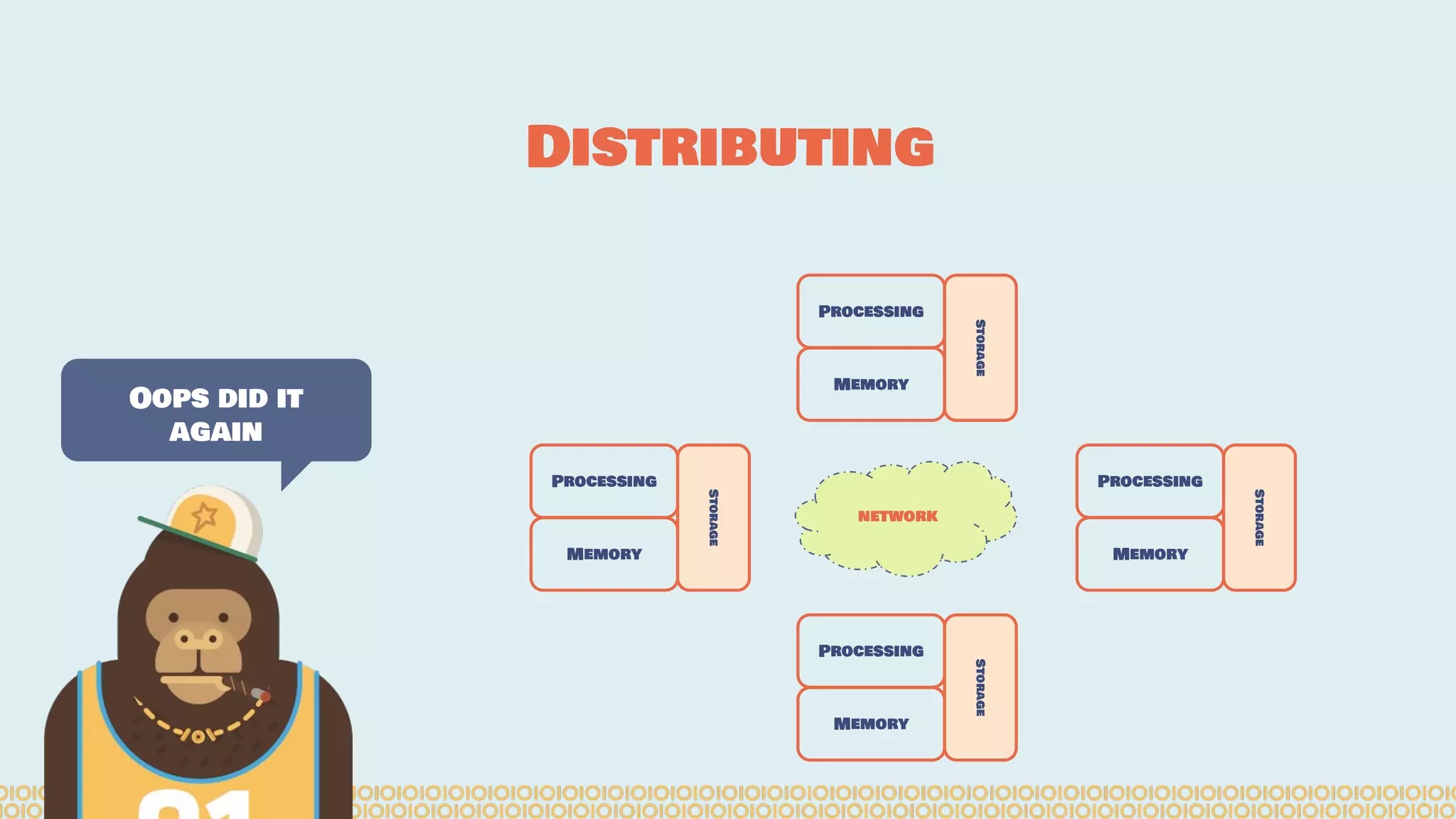 Oops did it again Distributing Storage Processing Memory Processing Memory Processing Memory Processing Memory Storage Storage Storage network 