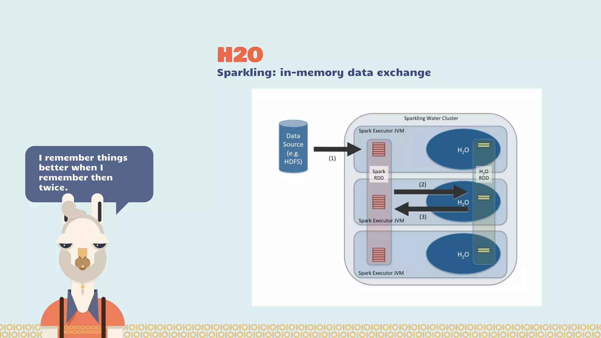 H2O Sparkling: in-memory data exchange I remember things better when I remember then twice. 