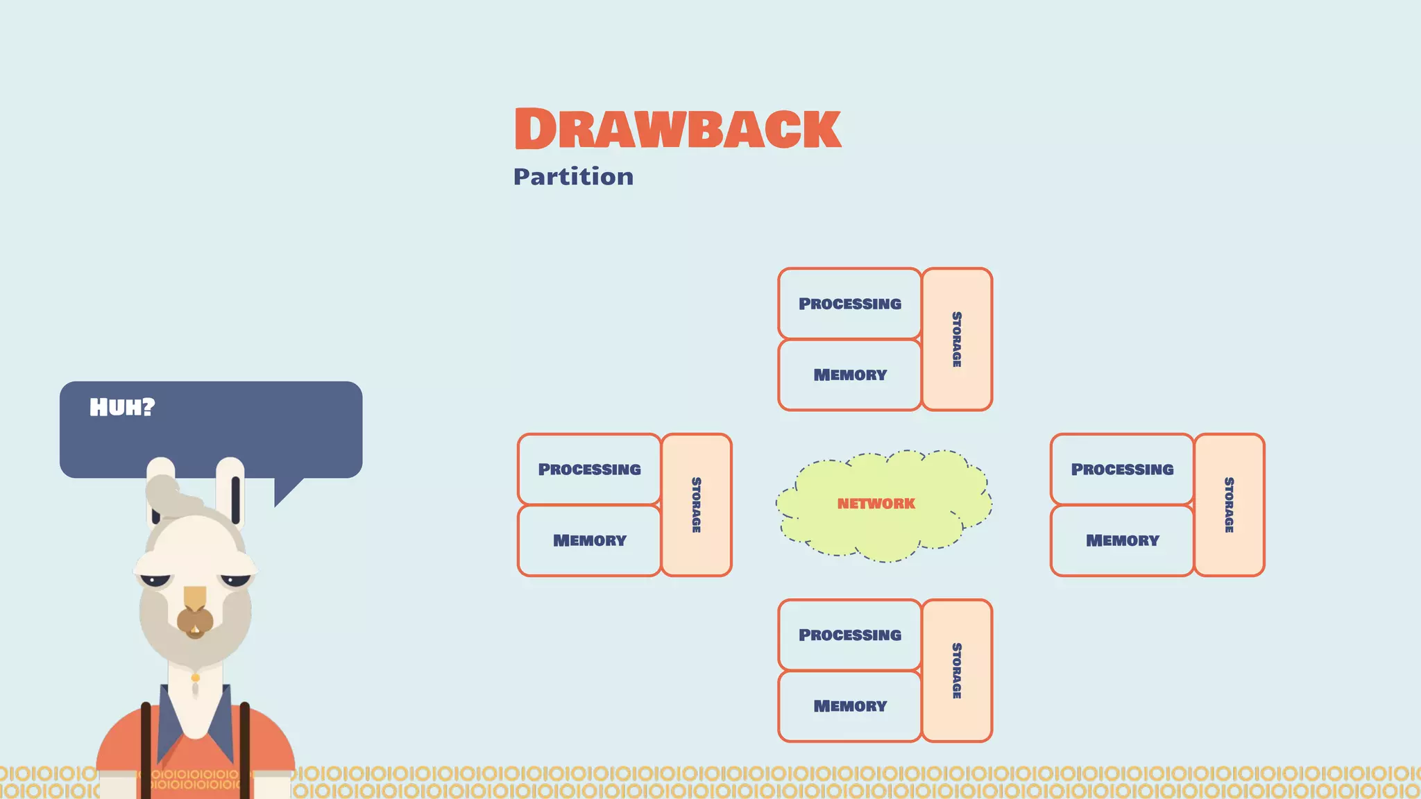 Drawback Partition Huh? Storage Processing Memory Processing Memory Processing Memory Processing Memory Storage Storage Storage network 