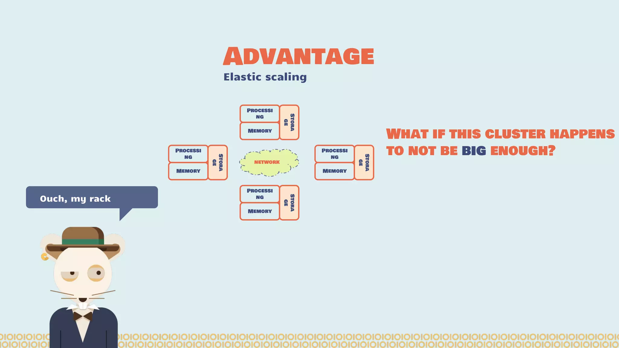 Ouch, my rack Advantage Elastic scaling Stora ge Processi ng Memory Processi ng Memory Processi ng Memory Processi ng Memory Stora ge Stora ge Stora ge network What if this cluster happens to not be big enough? 