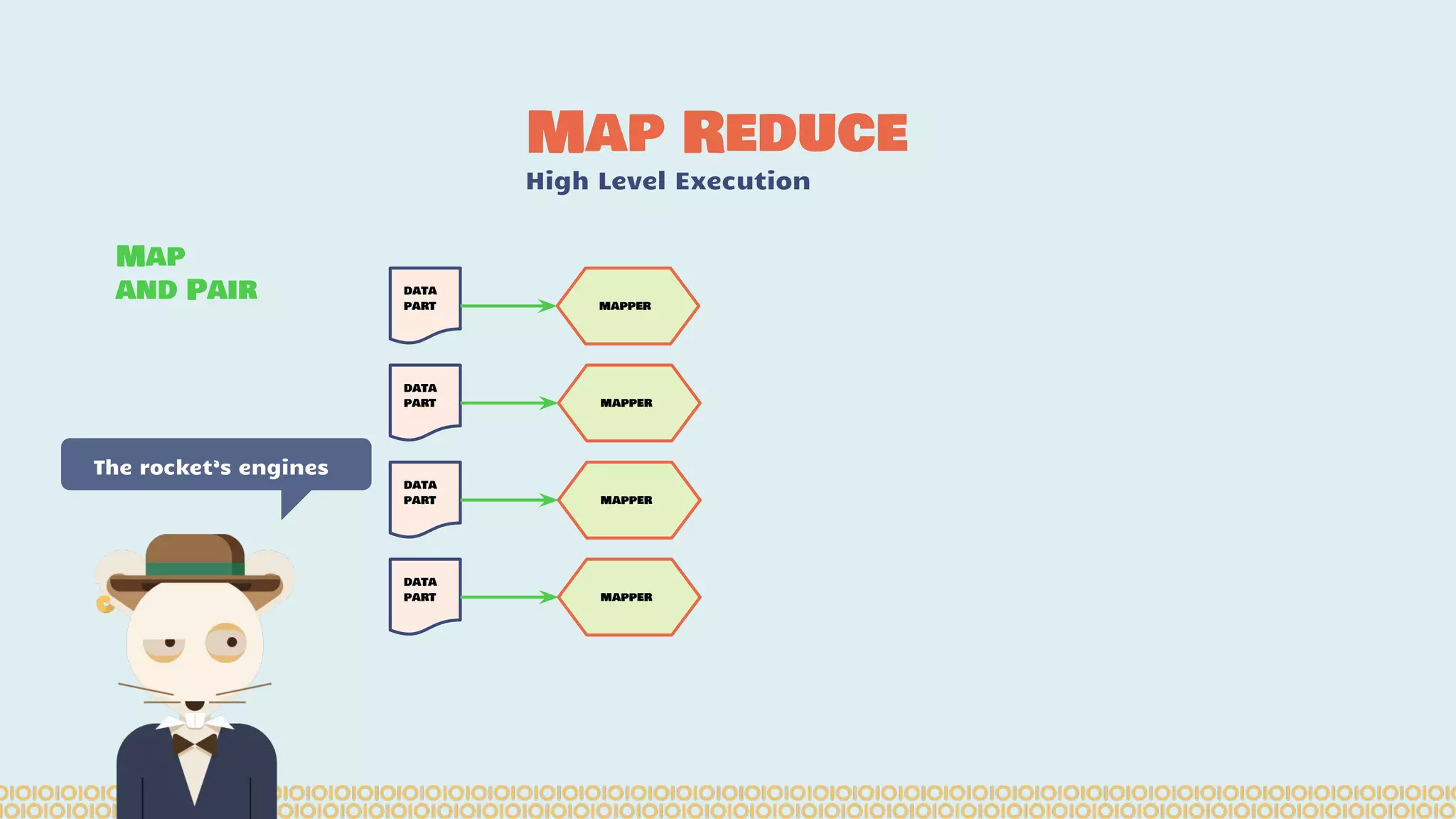 Map Reduce High Level Execution The rocket’s engines data part mapper data part data part data part mapper mapper mapper Map and Pair 