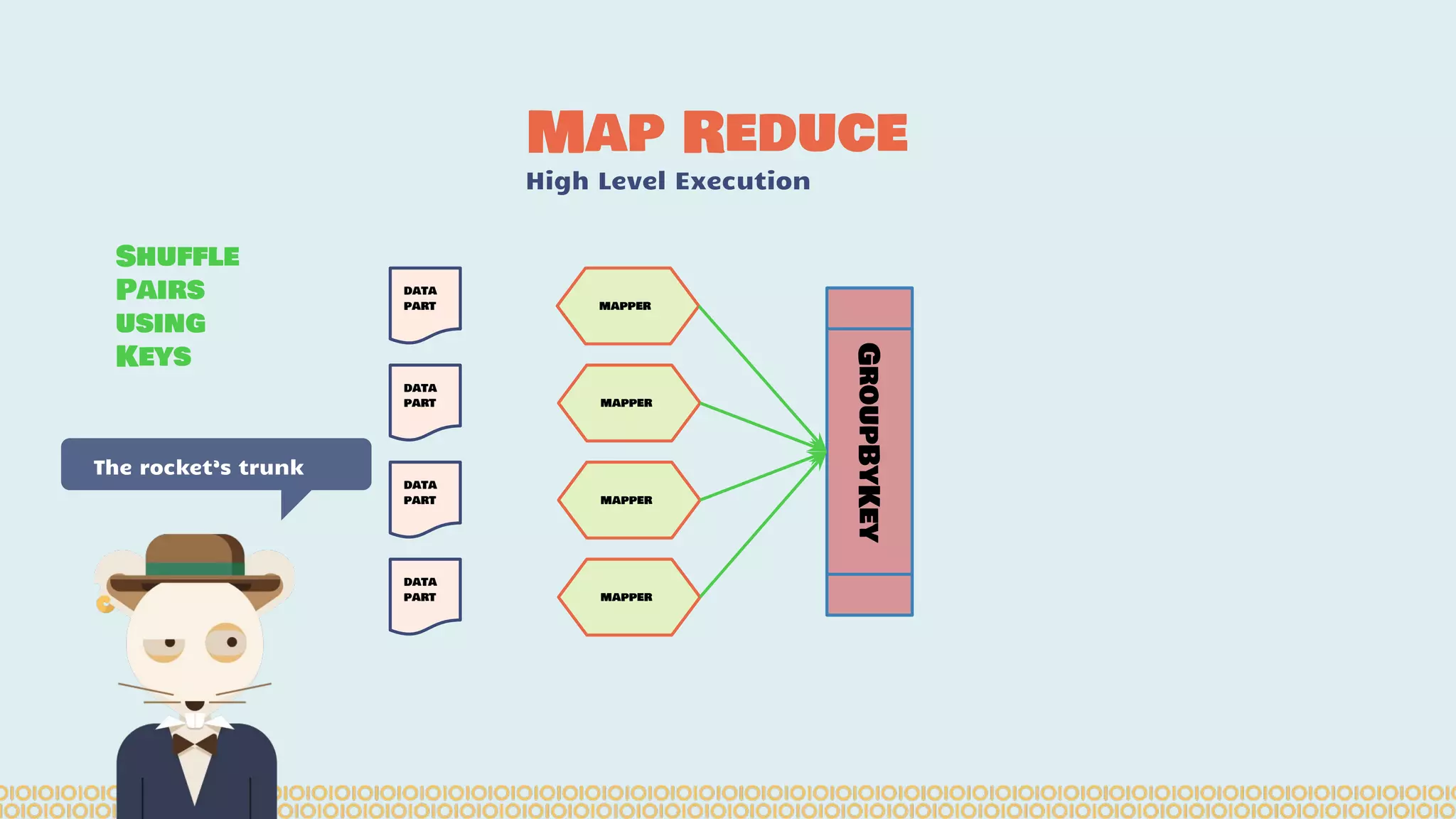 Map Reduce High Level Execution The rocket’s trunk GroupByKey data part mapper data part data part data part mapper mapper mapper Shuffle Pairs using Keys 