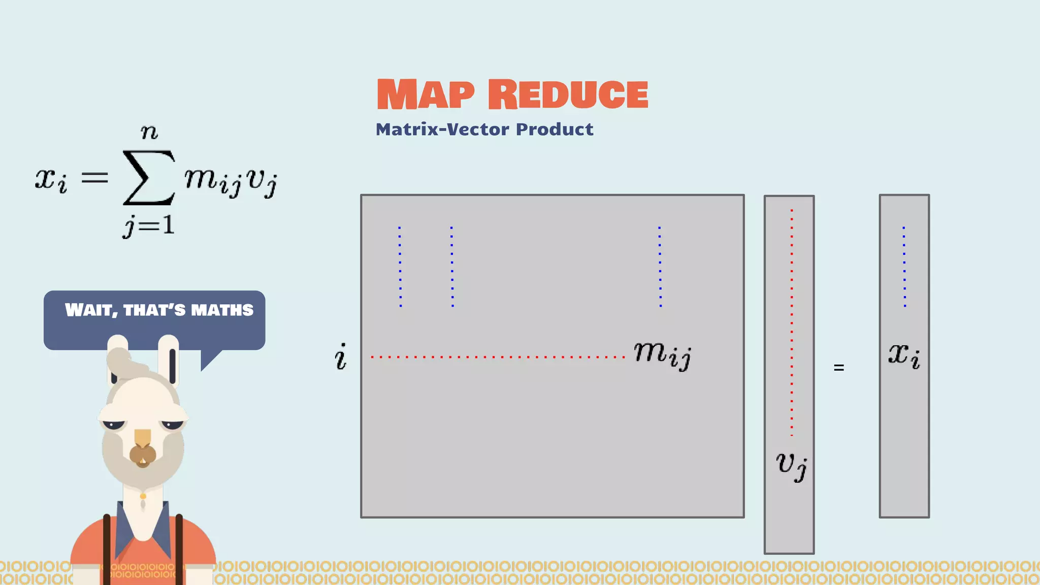 Map Reduce Matrix-Vector Product Wait, that’s maths = 
