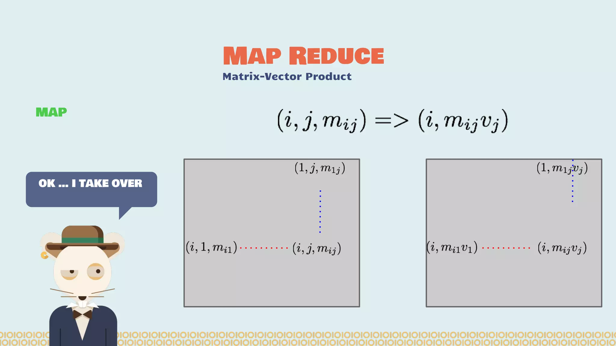 Map Reduce Matrix-Vector Product OK … I TAKE OVER MAP 
