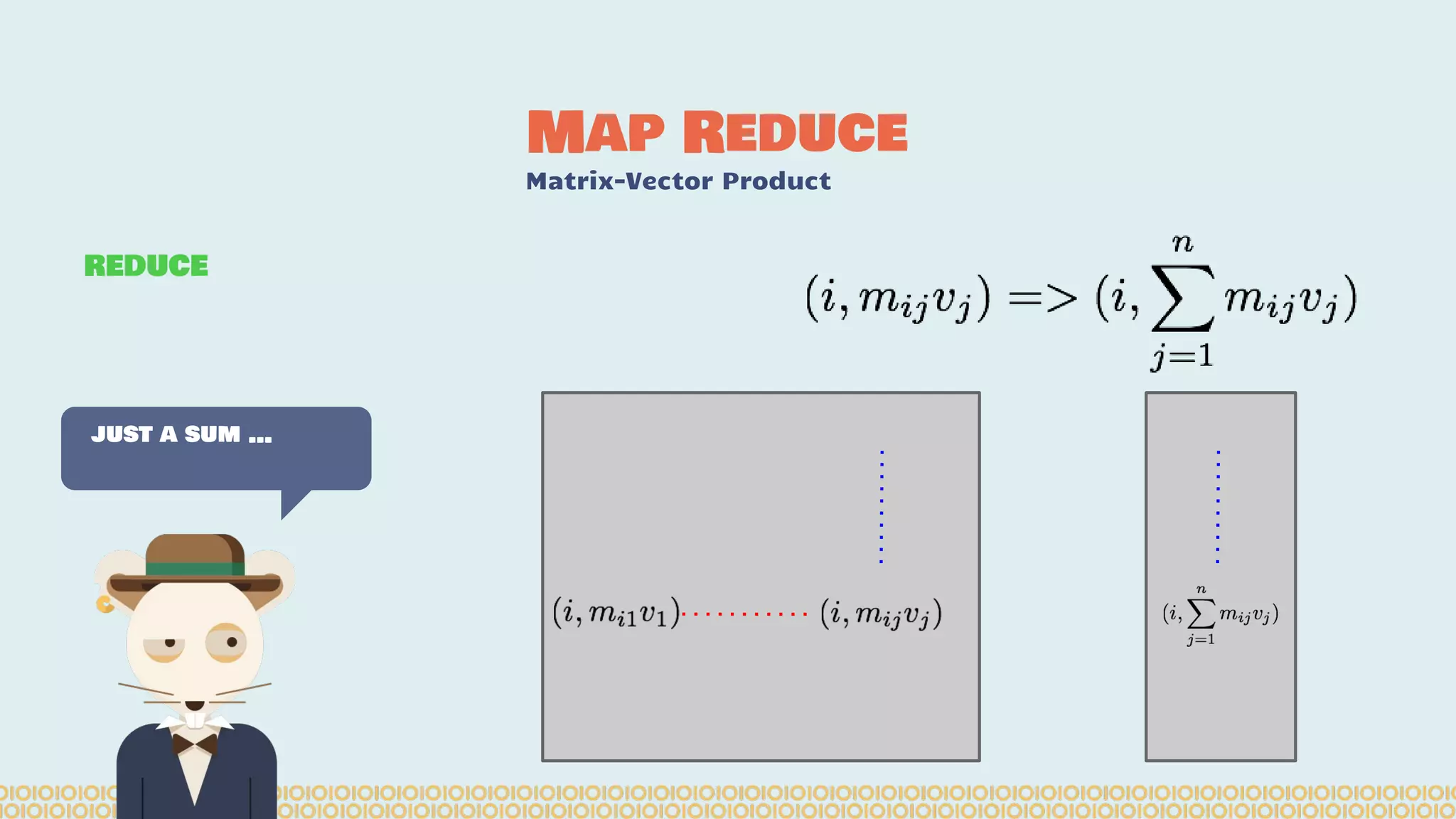 Map Reduce Matrix-Vector Product just a sum … REDUCE 
