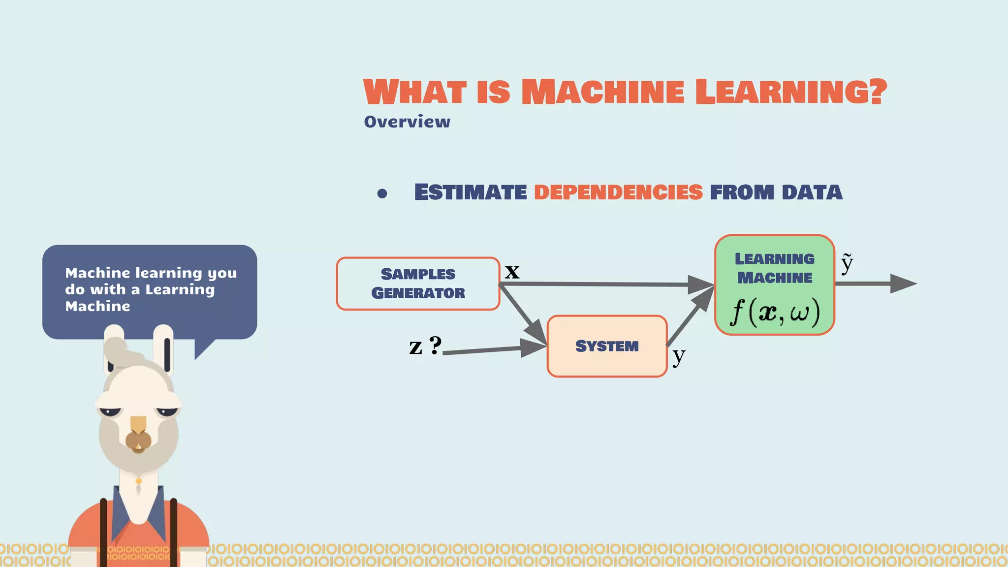 ● Estimate dependencies from data What is Machine Learning? Overview Machine learning you do with a Learning Machine Samples Generator System x y ỹ z ? Learning Machine 