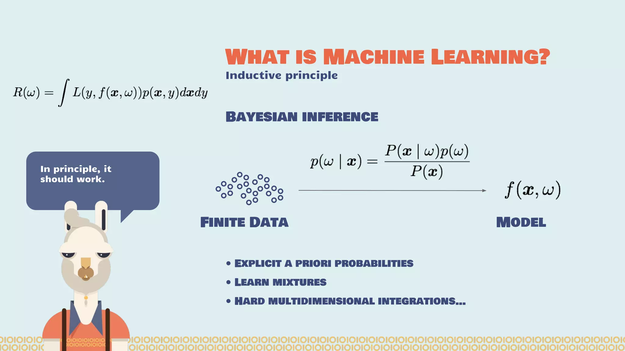 What is Machine Learning? Inductive principle In principle, it should work. Bayesian inference Finite Data Model • Explicit a priori probabilities • Learn mixtures • Hard multidimensional integrations… 