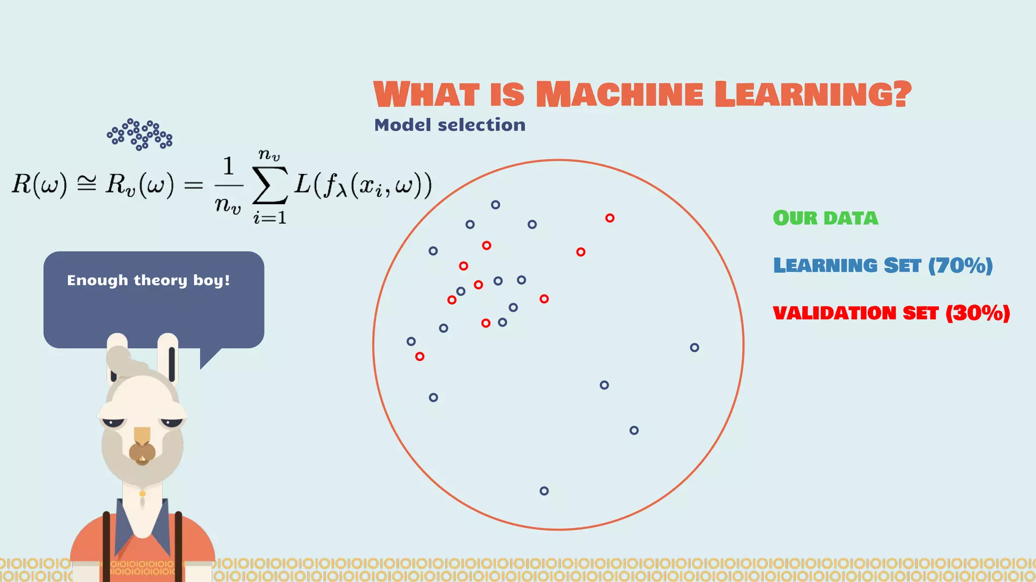 What is Machine Learning? Model selection Enough theory boy! Our data Learning Set (70%) validation set (30%) 