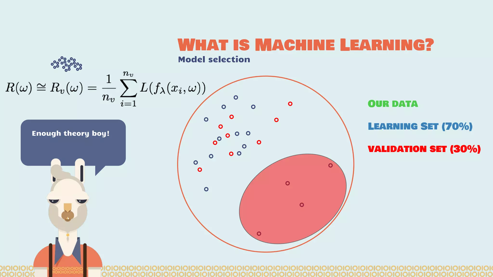 What is Machine Learning? Model selection Enough theory boy! Our data Learning Set (70%) validation set (30%) 