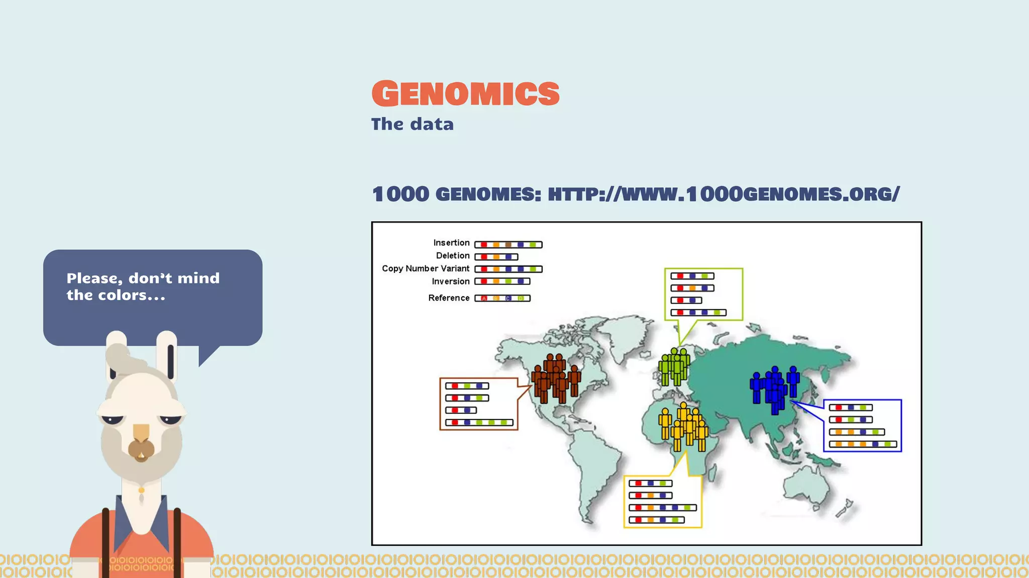 1000 genomes: http://www.1000genomes.org/ ~1000 samples ~30M Genotypes per sample (features) Genomics The data Please, don’t mind the colors... 