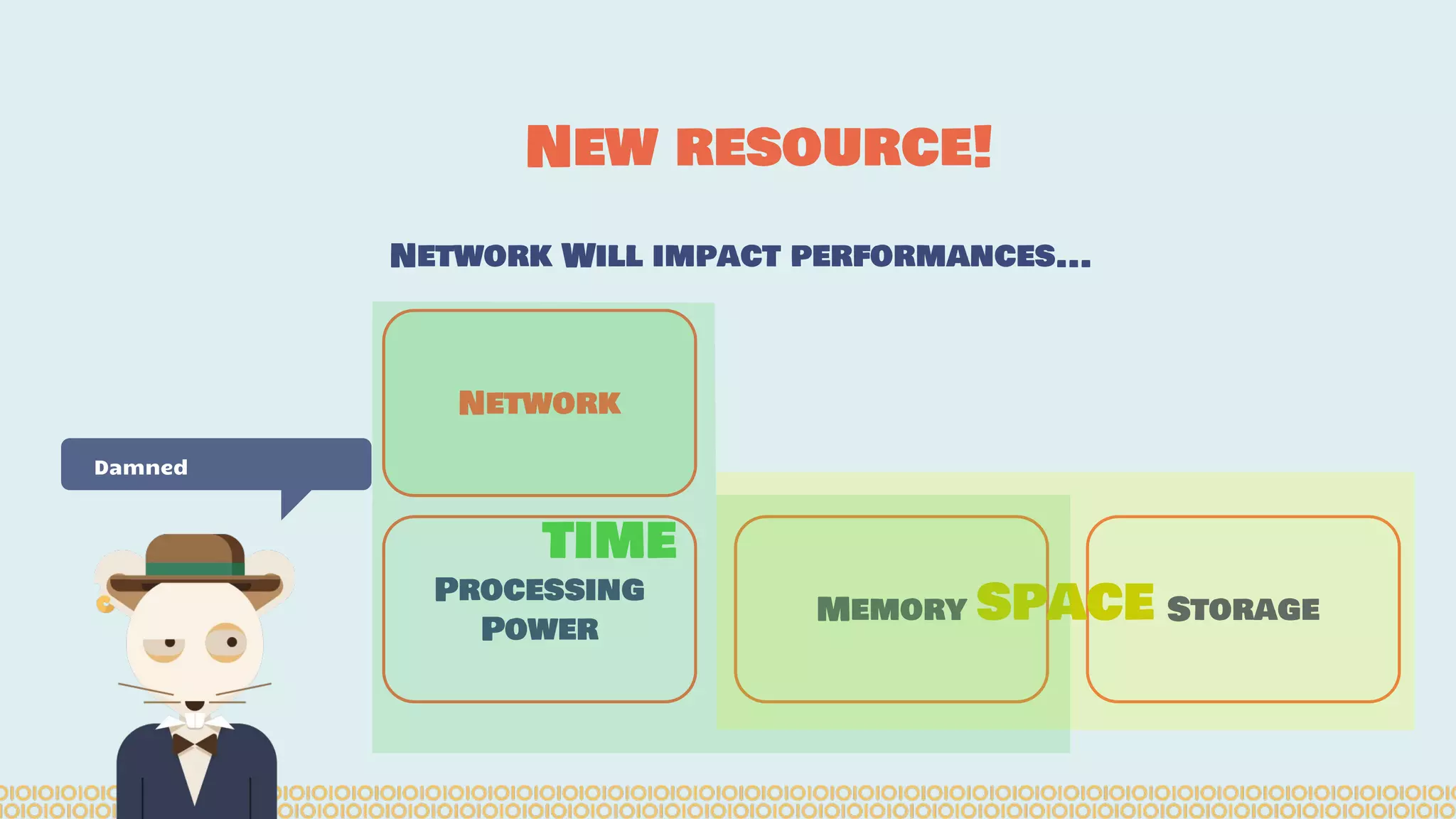 New resource! Damned Processing Power Memory StorageSPACE Network TIME Network Will impact performances... 