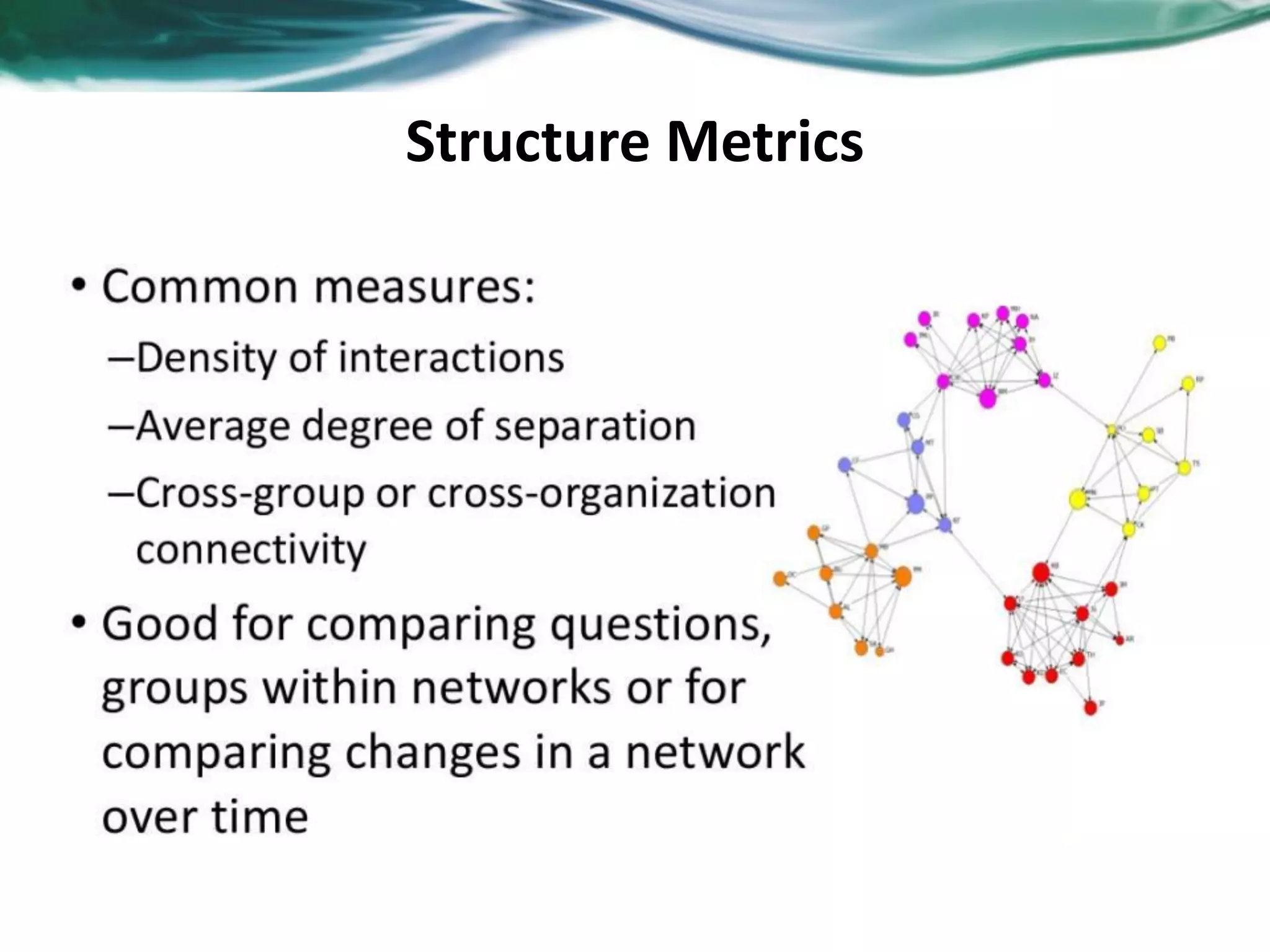 Structure Metrics