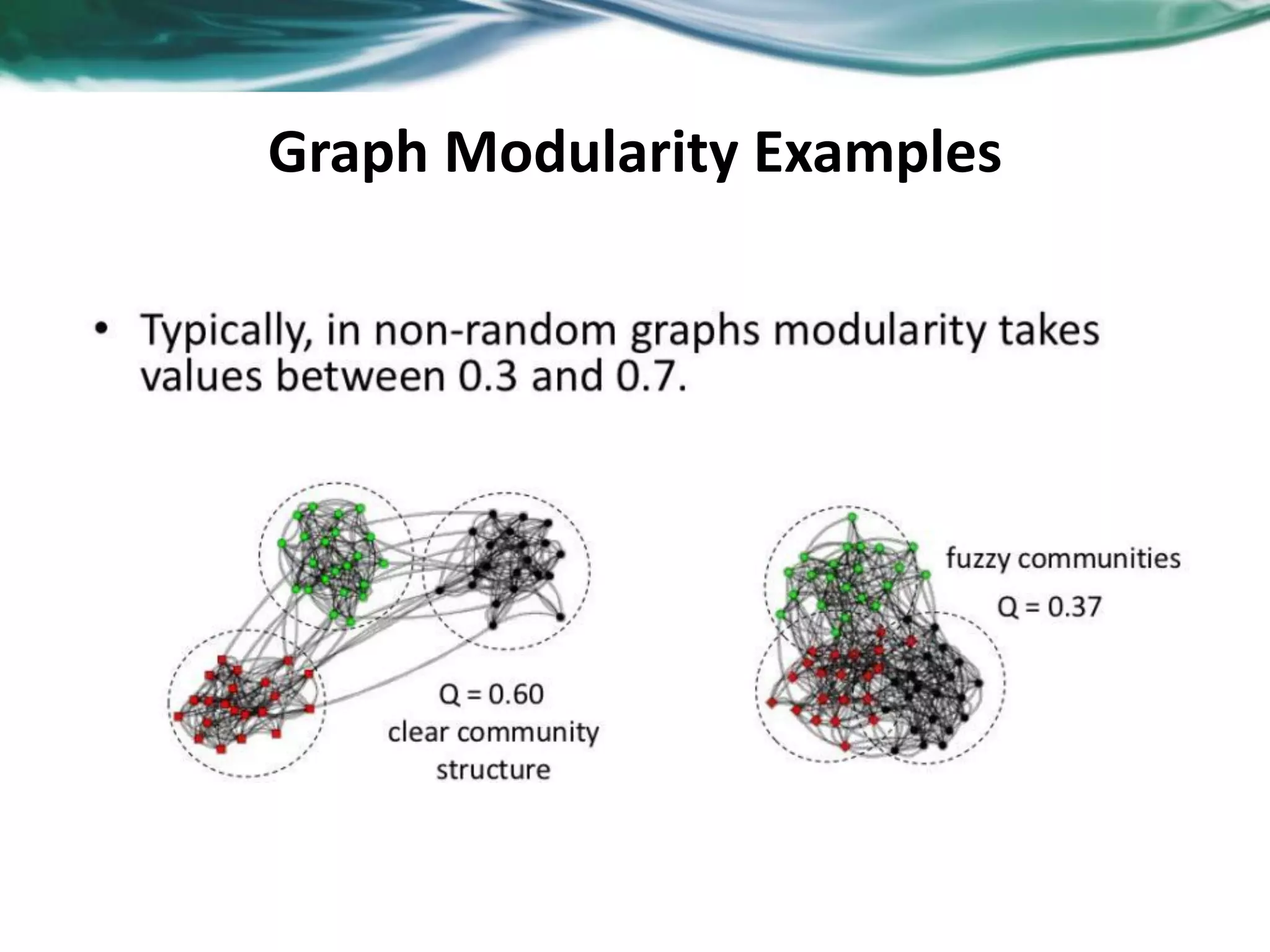 Graph Modularity Examples