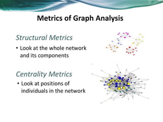 Metrics of Graph Analysis
 