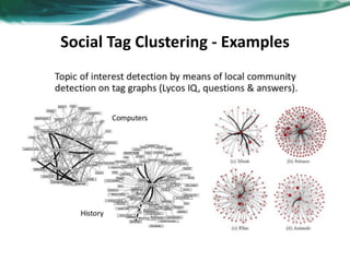 Social Tag Clustering - Examples
 