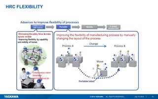 The role of collaborative robots in distributed manufacturing systems ...