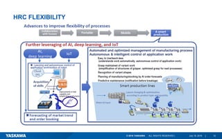 The role of collaborative robots in distributed manufacturing systems ...