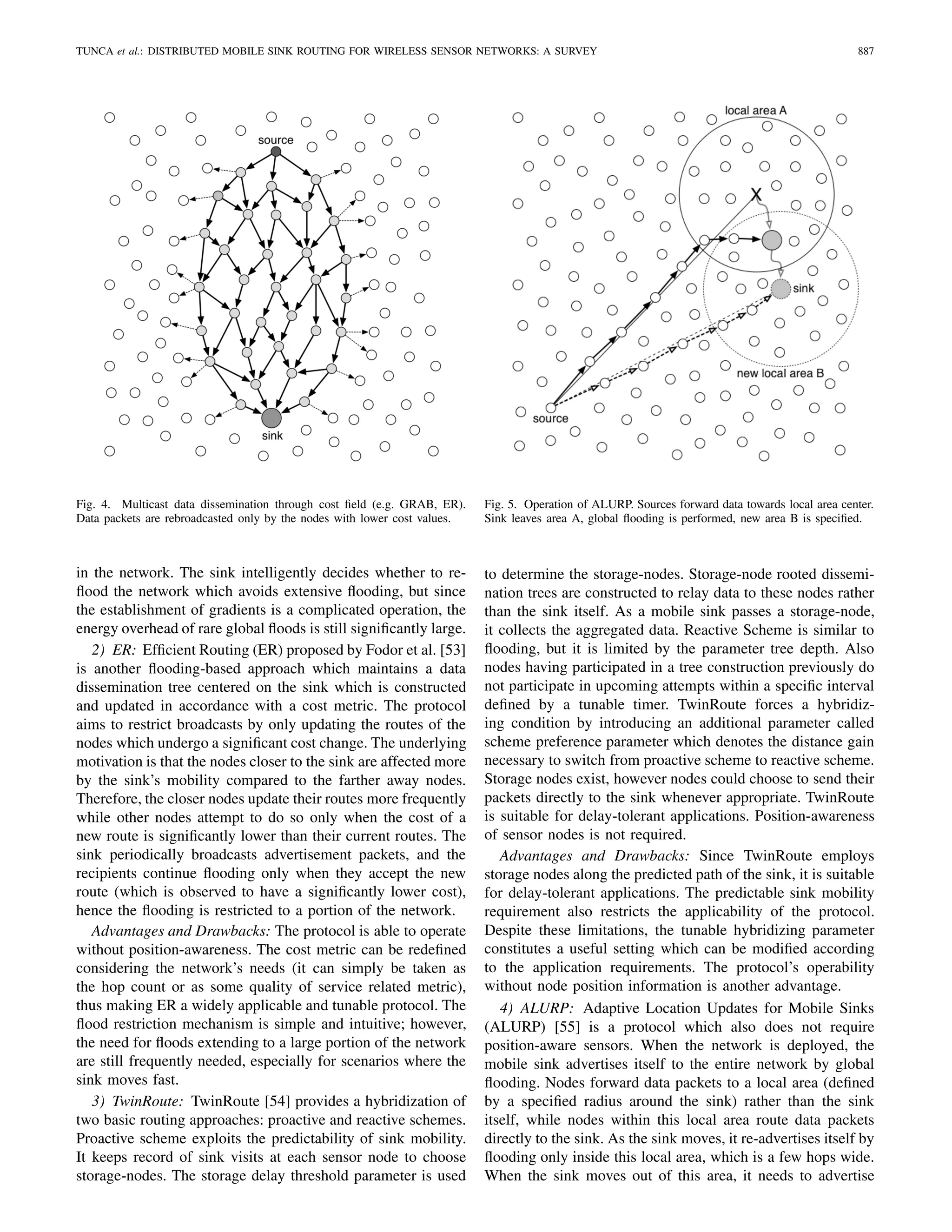 TUNCA et al.: DISTRIBUTED MOBILE SINK ROUTING FOR WIRELESS SENSOR NETWORKS: A SURVEY 887
Fig. 4. Multicast data dissemination through cost ﬁeld (e.g. GRAB, ER).
Data packets are rebroadcasted only by the nodes with lower cost values.
in the network. The sink intelligently decides whether to re-
ﬂood the network which avoids extensive ﬂooding, but since
the establishment of gradients is a complicated operation, the
energy overhead of rare global ﬂoods is still signiﬁcantly large.
2) ER: Efﬁcient Routing (ER) proposed by Fodor et al. [53]
is another ﬂooding-based approach which maintains a data
dissemination tree centered on the sink which is constructed
and updated in accordance with a cost metric. The protocol
aims to restrict broadcasts by only updating the routes of the
nodes which undergo a signiﬁcant cost change. The underlying
motivation is that the nodes closer to the sink are affected more
by the sink’s mobility compared to the farther away nodes.
Therefore, the closer nodes update their routes more frequently
while other nodes attempt to do so only when the cost of a
new route is signiﬁcantly lower than their current routes. The
sink periodically broadcasts advertisement packets, and the
recipients continue ﬂooding only when they accept the new
route (which is observed to have a signiﬁcantly lower cost),
hence the ﬂooding is restricted to a portion of the network.
Advantages and Drawbacks: The protocol is able to operate
without position-awareness. The cost metric can be redeﬁned
considering the network’s needs (it can simply be taken as
the hop count or as some quality of service related metric),
thus making ER a widely applicable and tunable protocol. The
ﬂood restriction mechanism is simple and intuitive; however,
the need for ﬂoods extending to a large portion of the network
are still frequently needed, especially for scenarios where the
sink moves fast.
3) TwinRoute: TwinRoute [54] provides a hybridization of
two basic routing approaches: proactive and reactive schemes.
Proactive scheme exploits the predictability of sink mobility.
It keeps record of sink visits at each sensor node to choose
storage-nodes. The storage delay threshold parameter is used
Fig. 5. Operation of ALURP. Sources forward data towards local area center.
Sink leaves area A, global ﬂooding is performed, new area B is speciﬁed.
to determine the storage-nodes. Storage-node rooted dissemi-
nation trees are constructed to relay data to these nodes rather
than the sink itself. As a mobile sink passes a storage-node,
it collects the aggregated data. Reactive Scheme is similar to
ﬂooding, but it is limited by the parameter tree depth. Also
nodes having participated in a tree construction previously do
not participate in upcoming attempts within a speciﬁc interval
deﬁned by a tunable timer. TwinRoute forces a hybridiz-
ing condition by introducing an additional parameter called
scheme preference parameter which denotes the distance gain
necessary to switch from proactive scheme to reactive scheme.
Storage nodes exist, however nodes could choose to send their
packets directly to the sink whenever appropriate. TwinRoute
is suitable for delay-tolerant applications. Position-awareness
of sensor nodes is not required.
Advantages and Drawbacks: Since TwinRoute employs
storage nodes along the predicted path of the sink, it is suitable
for delay-tolerant applications. The predictable sink mobility
requirement also restricts the applicability of the protocol.
Despite these limitations, the tunable hybridizing parameter
constitutes a useful setting which can be modiﬁed according
to the application requirements. The protocol’s operability
without node position information is another advantage.
4) ALURP: Adaptive Location Updates for Mobile Sinks
(ALURP) [55] is a protocol which also does not require
position-aware sensors. When the network is deployed, the
mobile sink advertises itself to the entire network by global
ﬂooding. Nodes forward data packets to a local area (deﬁned
by a speciﬁed radius around the sink) rather than the sink
itself, while nodes within this local area route data packets
directly to the sink. As the sink moves, it re-advertises itself by
ﬂooding only inside this local area, which is a few hops wide.
When the sink moves out of this area, it needs to advertise
 
