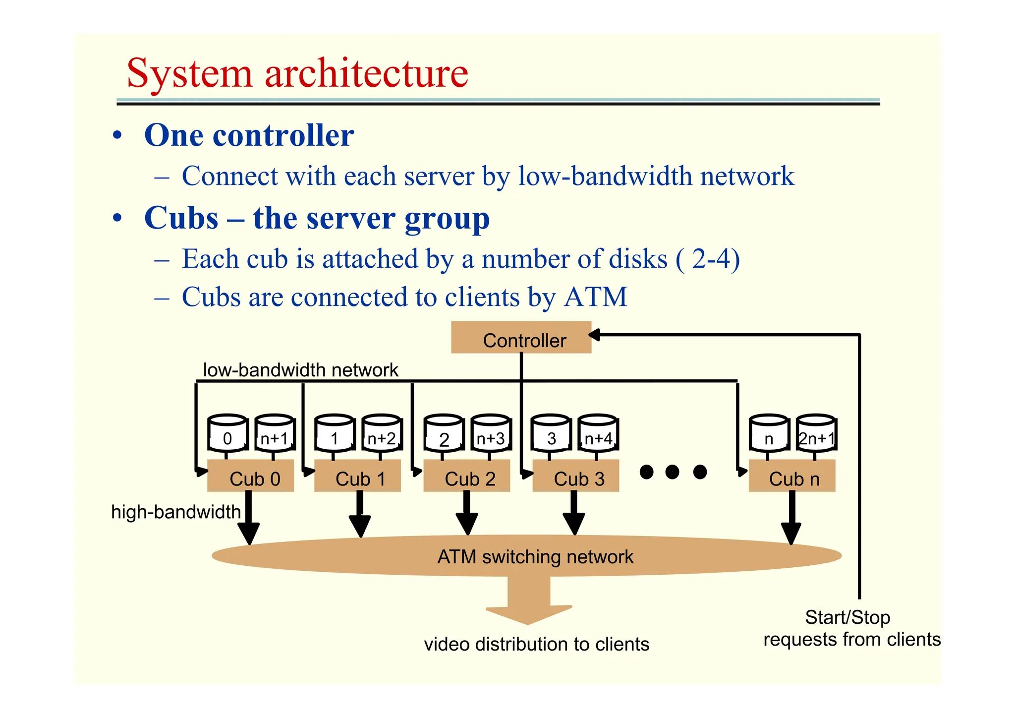 UNIT_5_Distributed_Multimedia_System.pdf