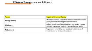 Distributed, Network System and RPC.pptx
