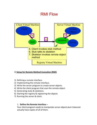 RMI Flow

     Client Virtual Machine                     Server Virtual Machine
         Client                                              Remote
                                                             Object
                     5                                   7

                                    6
                                                 Skeleton
                   Stub                                       Server

                  5. Client invokes stub method
                  6. Stub talks to skeleton
                  7. Skeleton invokes remote object
                     method “Fred”
                          Registry Virtual Machine


4) Setup for Remote Method Invocation (RMI)


1)   Defining a remote interface.
2)   Implementing the remote interface.
3)   Write the server program to create server objects.
4)   Write the client program that uses the remote object.
5)   Generating stubs & skeletons.
6)   Starting the registry & registering the objects
7)   Running the server & client.


     1. Define the Remote Interface –
     Your client program needs to manipulate server objects,but it doesnot
     actually have copies of all of them.
 