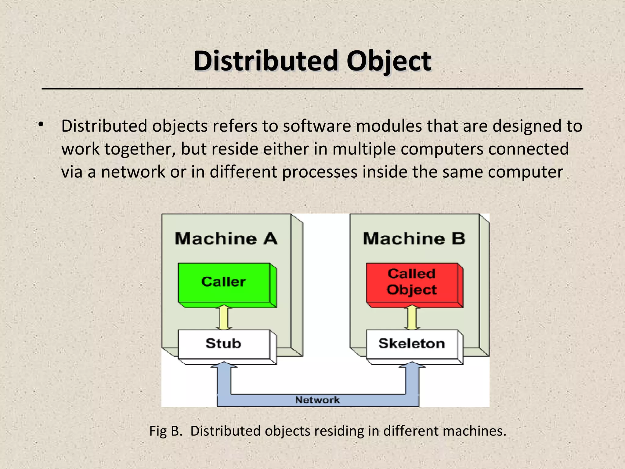 Distributed ObjectDistributed Object
• Distributed objects refers to software modules that are designed to
work together, but reside either in multiple computers connected
via a network or in different processes inside the same computer
Fig B. Distributed objects residing in different machines.
 