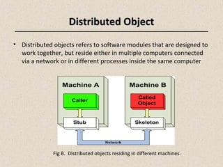 Distributed objects & components of corba | PPT