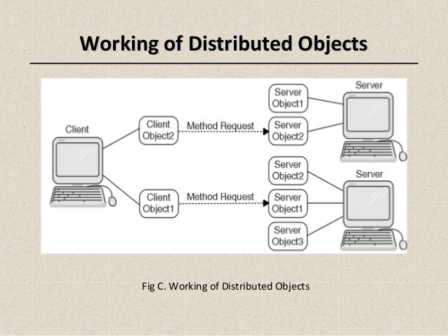 Distributed objects & components of corba