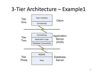 Distributed operating system | PPTX