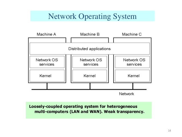Distributed operating system