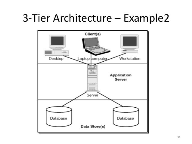 Distributed operating system