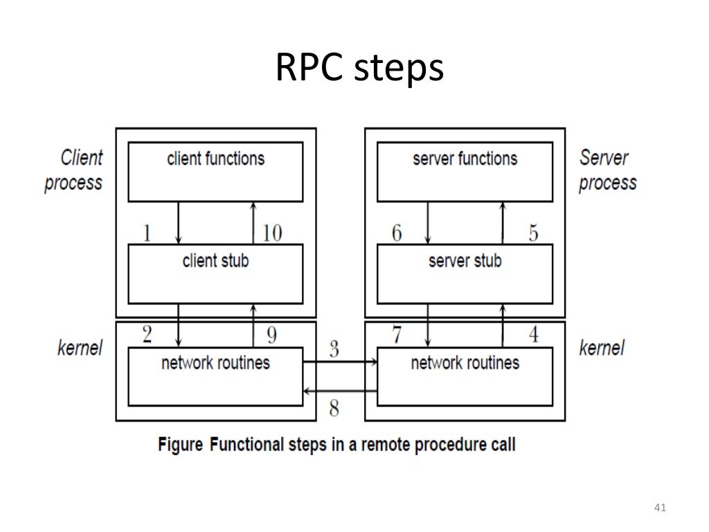 Distributed operating system