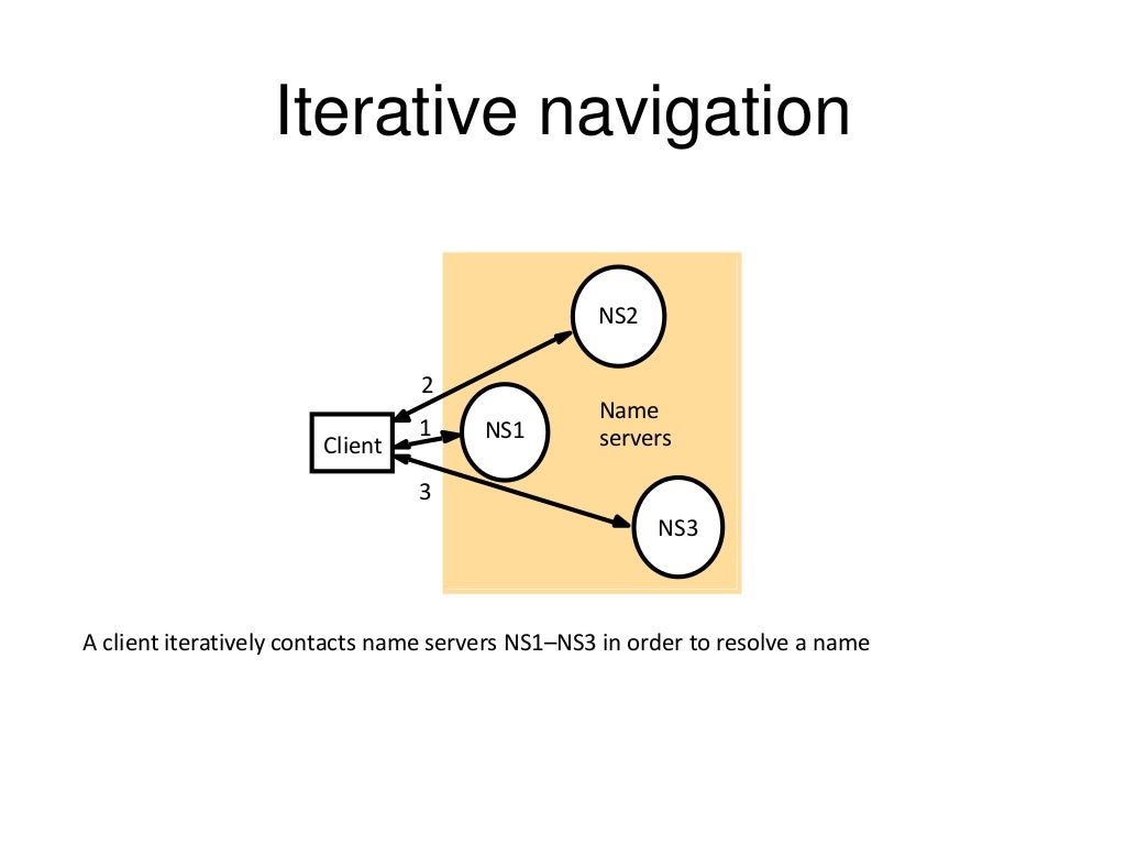 Distributed operating system