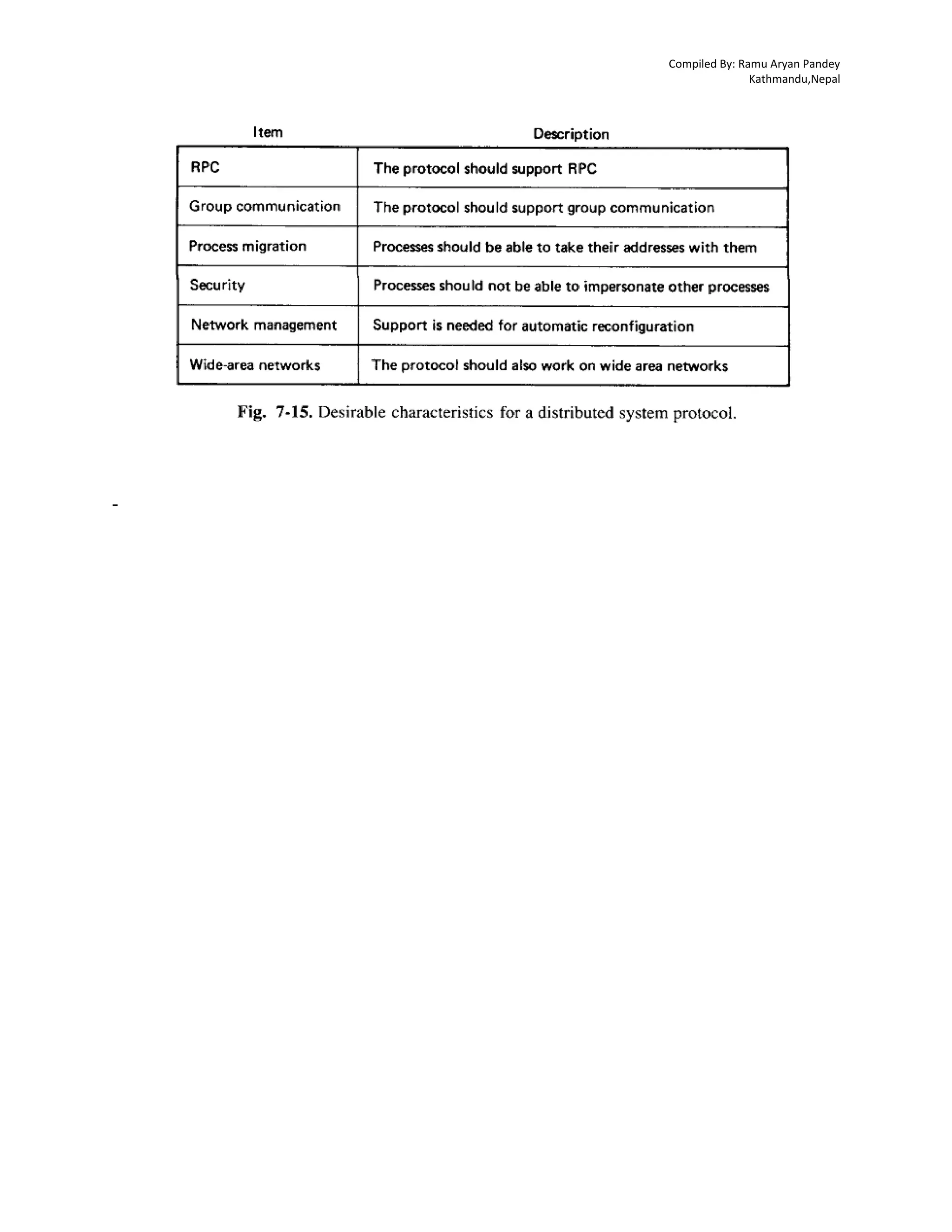 Compiled By: Ramu Aryan Pandey
Kathmandu,Nepal
-
 