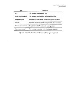 Compiled By: Ramu Aryan Pandey
Kathmandu,Nepal
-
 