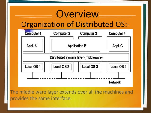 Distributed operating system(os) | ODP