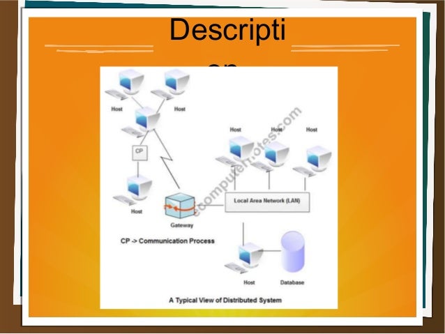 Distributed operating system(os) image.