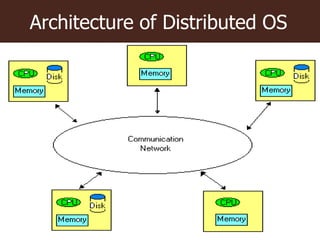 Distributed Operating Systems.ppt