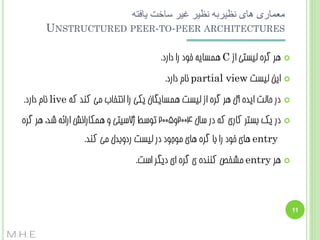 ‫معماری های نظیربه نظیر غیر ساخت یافته‬
‫‪UNSTRUCTURED PEER-TO-PEER ARCHITECTURES‬‬
‫‪‬‬

‫ّش گشُ لیستی اص ‪ّ C‬وسبیِ خَد سا داسد.‬

‫‪‬‬

‫ایي لیست ‪ً partial view‬بم داسد.‬

‫‪‬‬

‫دس حبلت ایذُ آل ّش گشُ اص لیست ّوسبیگبى یکی سا اًتخبة هی کٌذ کِ ‪ً live‬بم داسد.‬

‫‪‬‬

‫دس یک ثستش کبسی کِ دس سبل 4002ٍ5002 تَسظ طالسیتی ٍ ّوکبساًص اسائِ ضذ، ّش گشُ‬

‫‪ّ entry‬بی خَد سا ثب گشُ ّبی هَجَد دس لیست سدٍثذل هی کٌذ.‬
‫‪‬‬

‫ّش ‪ entry‬هطخع کٌٌذُ ی گشُ ای دیگش است.‬

‫11‬

‫‪M.H.E‬‬

 