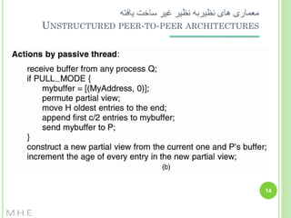 ‫معماری های نظیربه نظیر غیر ساخت یافته‬
UNSTRUCTURED PEER-TO-PEER ARCHITECTURES

14

M.H.E

 