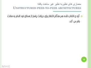 ‫معماری های نظیربه نظیر غیر ساخت یافته‬
‫‪UNSTRUCTURED PEER-TO-PEER ARCHITECTURES‬‬
‫‪‬‬

‫گشُ ی اًتخبة ضذُ ّن ٌّگبم اًتظبس ثشای دسیبفت پبسخ اص ّوتبی خَد اقذام ثِ سبخت‬
‫ثبفش هی کٌذ.‬

‫51‬

‫‪M.H.E‬‬

 