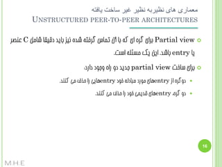 ‫معماری های نظیربه نظیر غیر ساخت یافته‬
‫‪UNSTRUCTURED PEER-TO-PEER ARCHITECTURES‬‬
‫‪‬‬

‫‪ Partial view‬ثشای گشُ ای کِ ثب آى توبس گشفتِ ضذُ ًیض ثبیذ دقیقب ضبهل ‪ C‬ػٌػش‬
‫یب ‪ entry‬ثبضذ. ایي یک هسئلِ است.‬

‫‪‬‬

‫ثشای سبخت ‪ partial view‬جذیذ دٍ ساُ ٍجَد داسد:‬
‫‪‬‬

‫دٍگشُ اص ‪ّentry‬بی هَسد هجبدلِ خَد ‪ّentry‬بیی سا حزف هی کٌٌذ.‬

‫‪‬‬

‫دٍ گشُ، ‪ّentry‬بی قذیوی خَد سا حزف هی کٌٌذ.‬

‫61‬

‫‪M.H.E‬‬

 