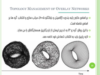 ‫‪TOPOLOGY MANAGEMENT OF OVERLAY NETWORKS‬‬
‫‪‬‬

‫ثش اسبس «تبثغ ستجِ ثٌذی» (طالسیتی ٍ ثبثبئگلَ 5002)، هشتت سبصی ٍ اًتخبة گشُ ّب ثش‬
‫اسبس فبغلِ است.‬

‫‪‬‬

‫ثب ایي سٍش گشُ ی ‪ P‬ثِ تذسیج لیستی اص ًضدیکتشیي ّوسبیگبًص سا هی سبصد.‬

‫‪‬‬

‫الیِ پبییي ثبیذ ثِ اًتخبة تػبدفی خَد اداهِ دّذ.‬

‫22‬

‫‪M.H.E‬‬

 