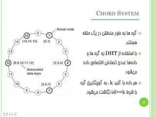 ‫‪CHORD SYSTEM‬‬
‫‪ ‬گشُ ّب ثِ عَس هٌغقی دس یک حلقِ‬

‫ّستٌذ.‬
‫‪ ‬ثب استفبدُ اص ‪ DHT‬ثِ گشُ ّب ٍ‬
‫دادُّب ػذدی تػبدفی اختػبظ دادُ‬
‫هیضَد.‬
‫‪ّ ‬ش دادُ ثب کلیذ ‪ ، k‬ثِ کَچکتشیي گشُ‬
‫ثب ضشط ‪ً id>=k‬گبضت هیضَد.‬
‫3‬

‫‪M.H.E‬‬

 
