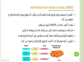 ‫)‪(DHT‬‬
‫‪‬‬

‫‪DISTRIBUTED HASH TABLE‬‬

‫کالسی اص سیستن ّبی تَصیغ ضذُ ًبهتوشکض هی ثبضذ کِ عجق جذٍل ‪ hash‬اسجبع سا‬
‫فشاّن هی کٌذ.‬

‫‪‬‬

‫جفت (کلیذ، دادُ) دس ‪ DHT‬رخیشُ هی ضَد.‬

‫‪‬‬

‫ّش گشُ دس سیستن، ثب دادى کلیذ، هی تَاًذ دادُ ی هشثَعِ سا ثگیشد.‬

‫‪‬‬

‫ٍظیفِ ًگْذاسی جبیگطت ّبی کلیذ ثِ هقبدیش، ثیي گشُ ّب تَصیغ ضذُ.‬

‫‪‬‬

‫تغییش دس گشُ ّبی ضشکت کٌٌذُ کوتشیي ضکستگی سا ایجبد هی کٌذ.‬

‫63‬

‫‪M.H.E‬‬

 